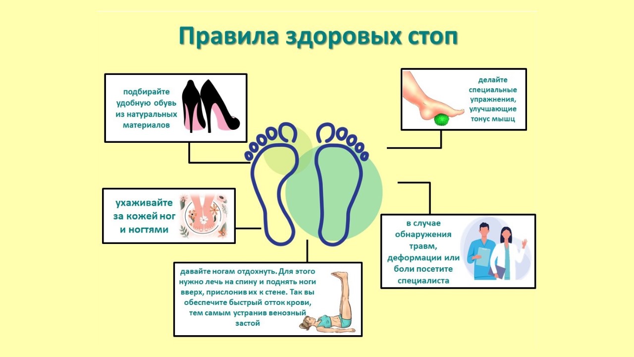 Как должна выглядеть стопа здорового человека Диагностический центр № 3 г. Москвы